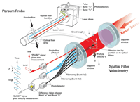 The Italian company selected the in-line probe for real-time particle size analysis