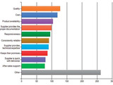 The main reasons and influences when selecting an equipment supplier