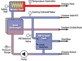 Thermal fluid heating arrangement