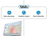 TaKaDu’s monitoring technology