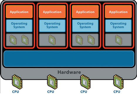 Virtualisation can deliver important benefits for industrial control