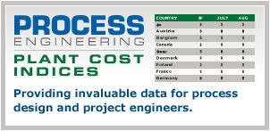 Plant Cost Indices Uk And International Process Engineering