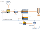 Argex TiO2 grahpic