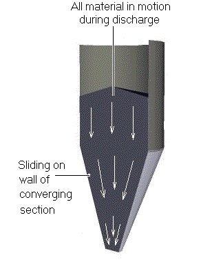 Wolfson power flow problem