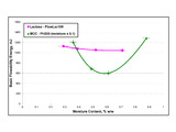 Freeman graph2