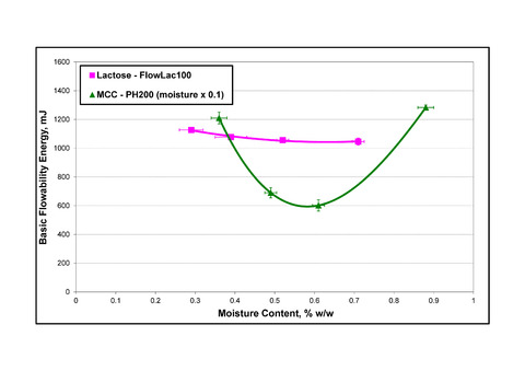 Freeman graph2