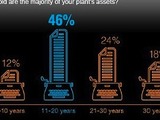 ABB Survey 12