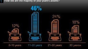 ABB Survey 12