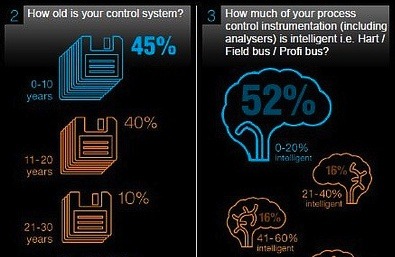 ABB survey 22