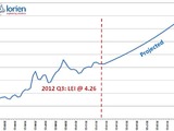 Lorien Energy Index2