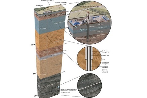 Shale drilling illustration