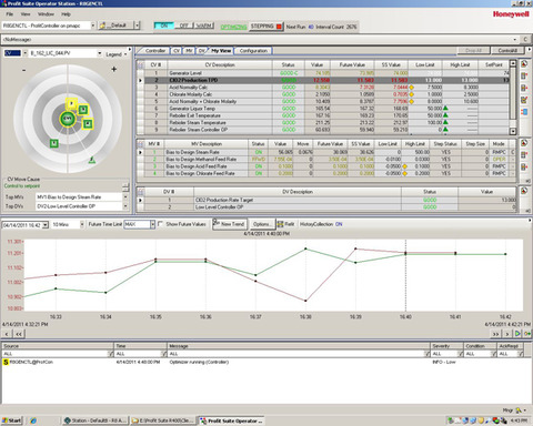 Honeywell Profit Suite R400 process optimisation software