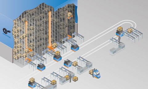 Automated warehouse