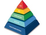 The automation system pyramid