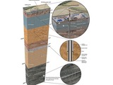 Shale drilling illustration