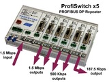 Profibus repeater