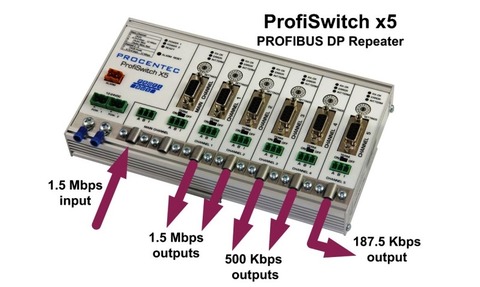 Profibus repeater