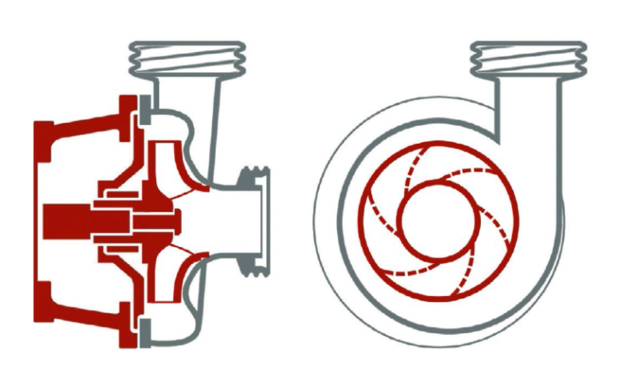 Centrifugal pumps