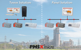 MIcro-generation: a new frontier for process control
