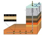 fracking shale